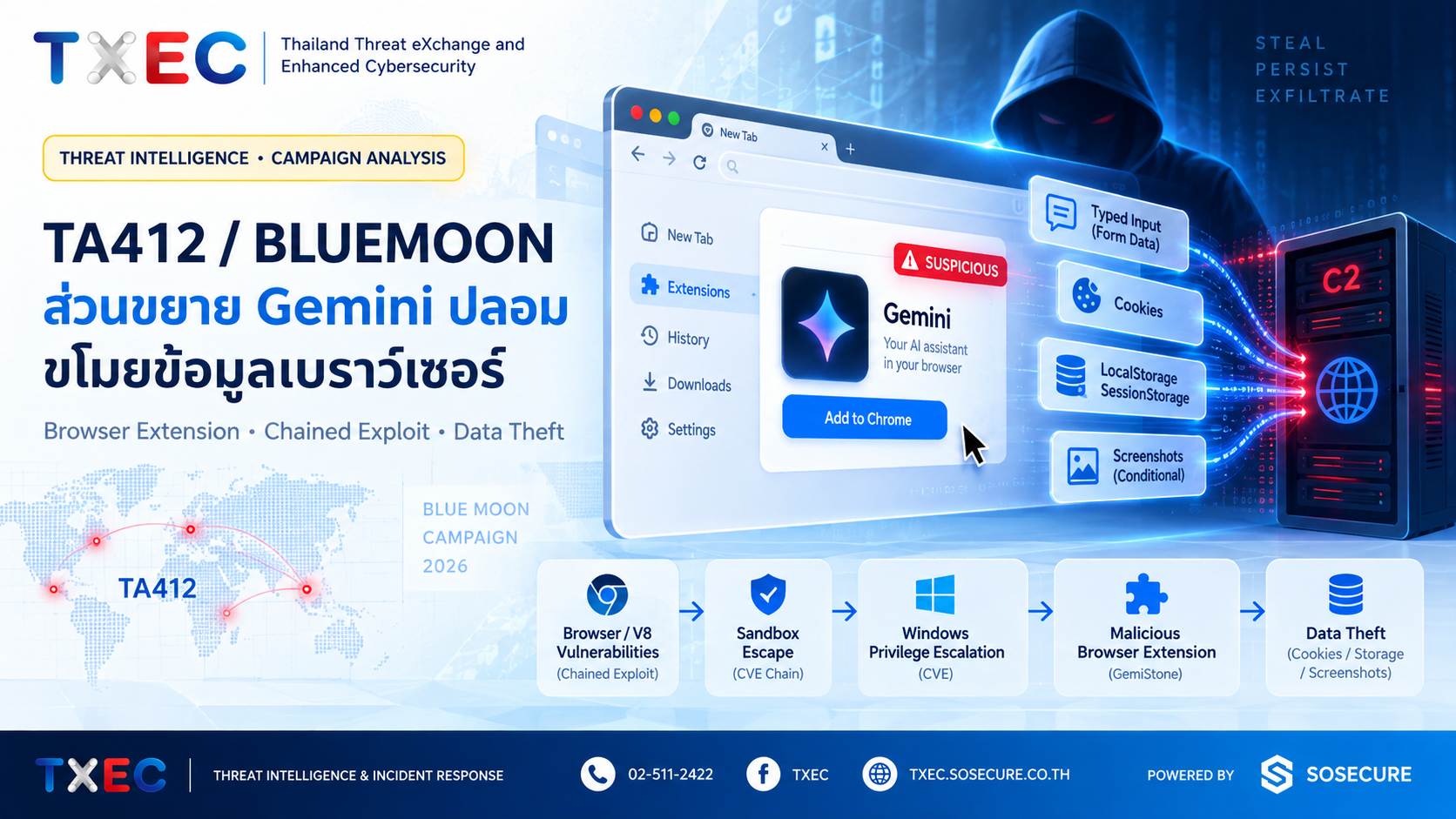 TA412 และแคมเปญ BlueMoon : ส่วนขยาย Gemini ปลอมขโมยข้อมูลเบราว์เซอร์ บทวิเคราะห์พร้อม IOC และ Rules