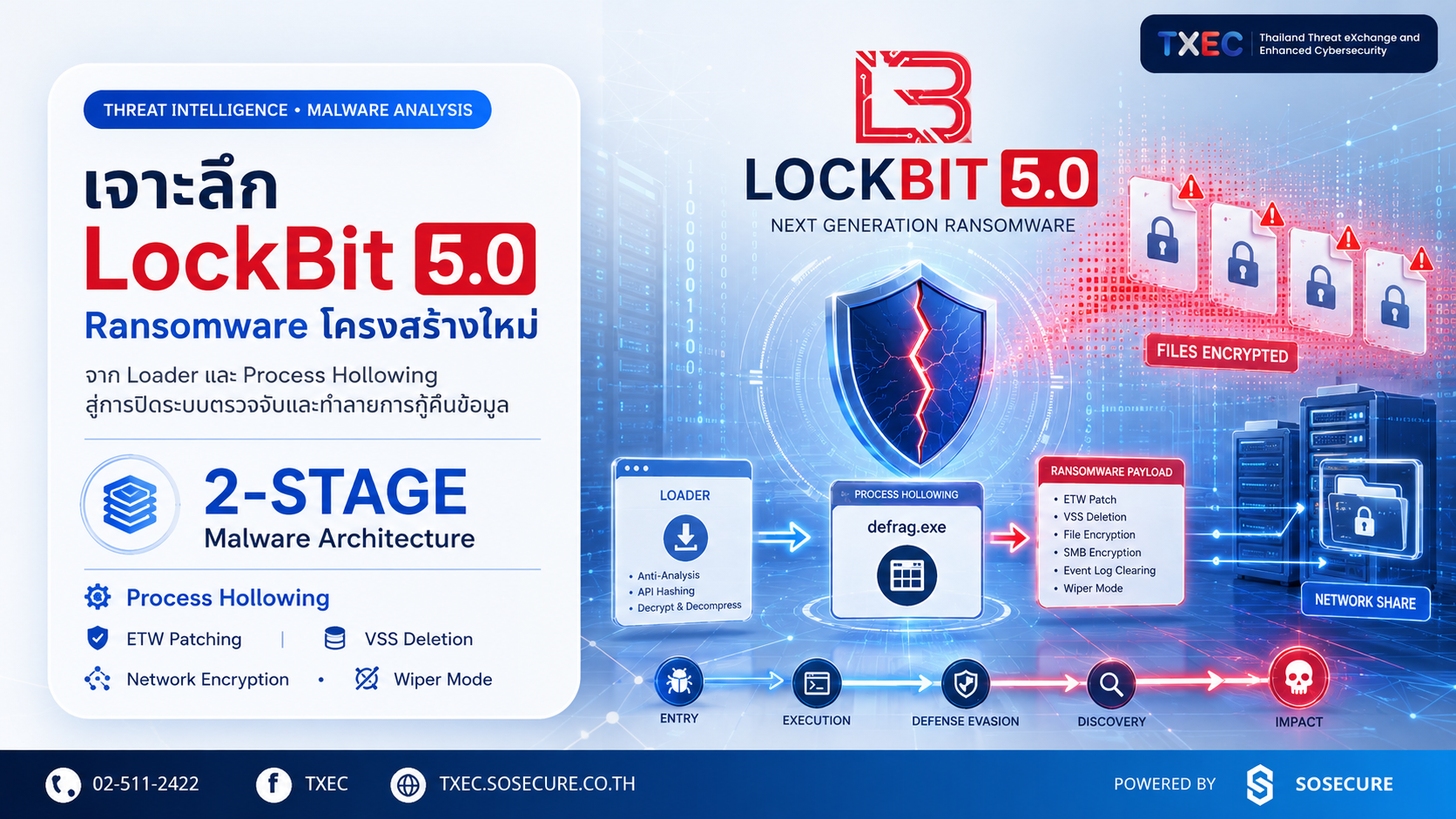 เจาะลึก LockBit 5.0 (ChoungDong Version): จาก Loader ถึง Wiper Mode พร้อม IOC และ Detection Rules