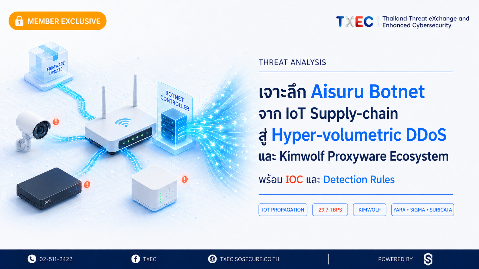 เจาะลึก Aisuru Botnet: จาก IoT Supply-chain Propagation ถึง Hyper-volumetric DDoS และ Kimwolf Proxyware Ecosystem พร้อม IOC และ Detection Rules