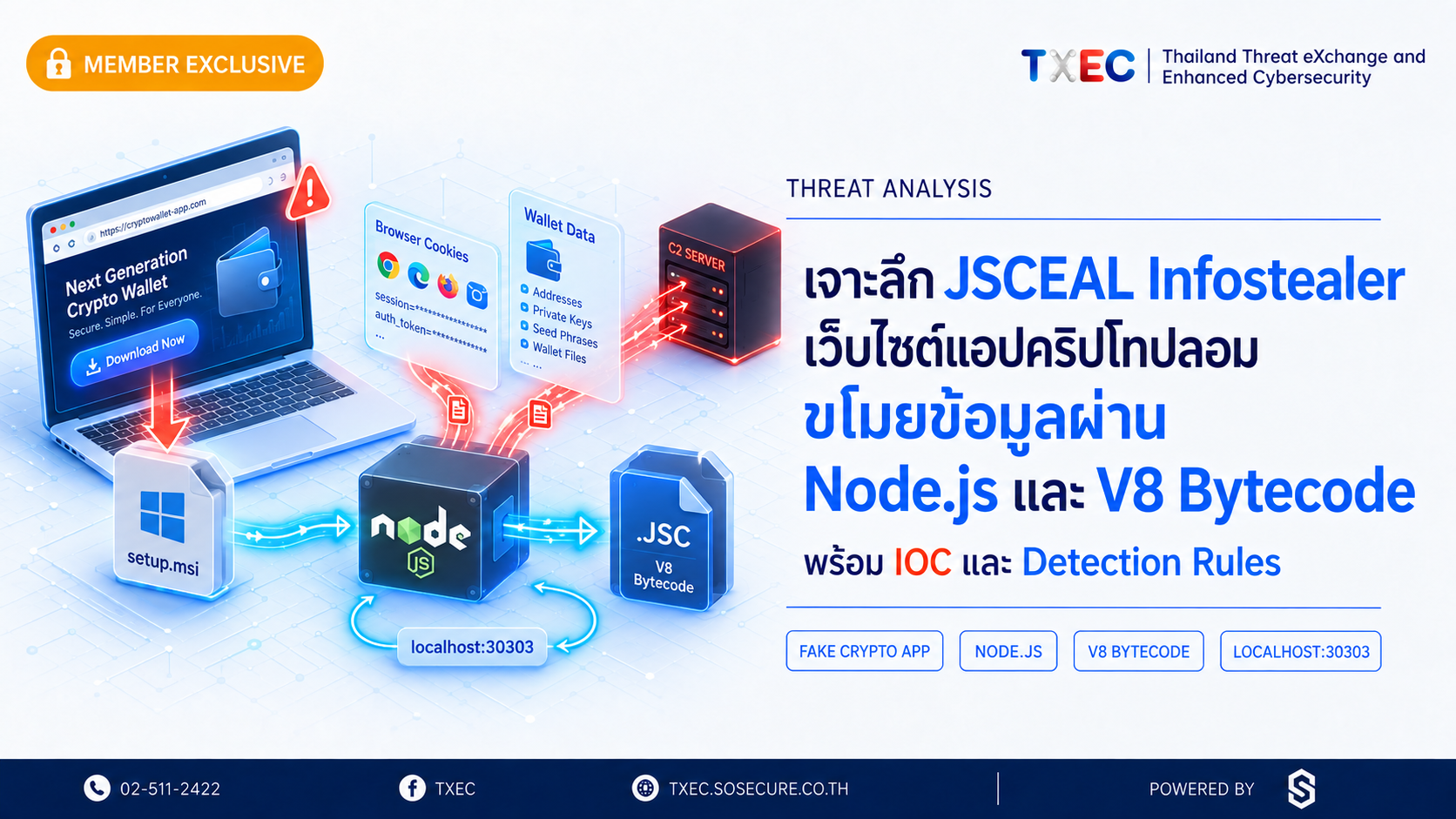 JSCEAL Infostealer: เว็บไซต์แอปคริปโทปลอม ขโมยข้อมูลผ่าน Node.js และ V8 Bytecode พร้อม IOC และ Detection Rules