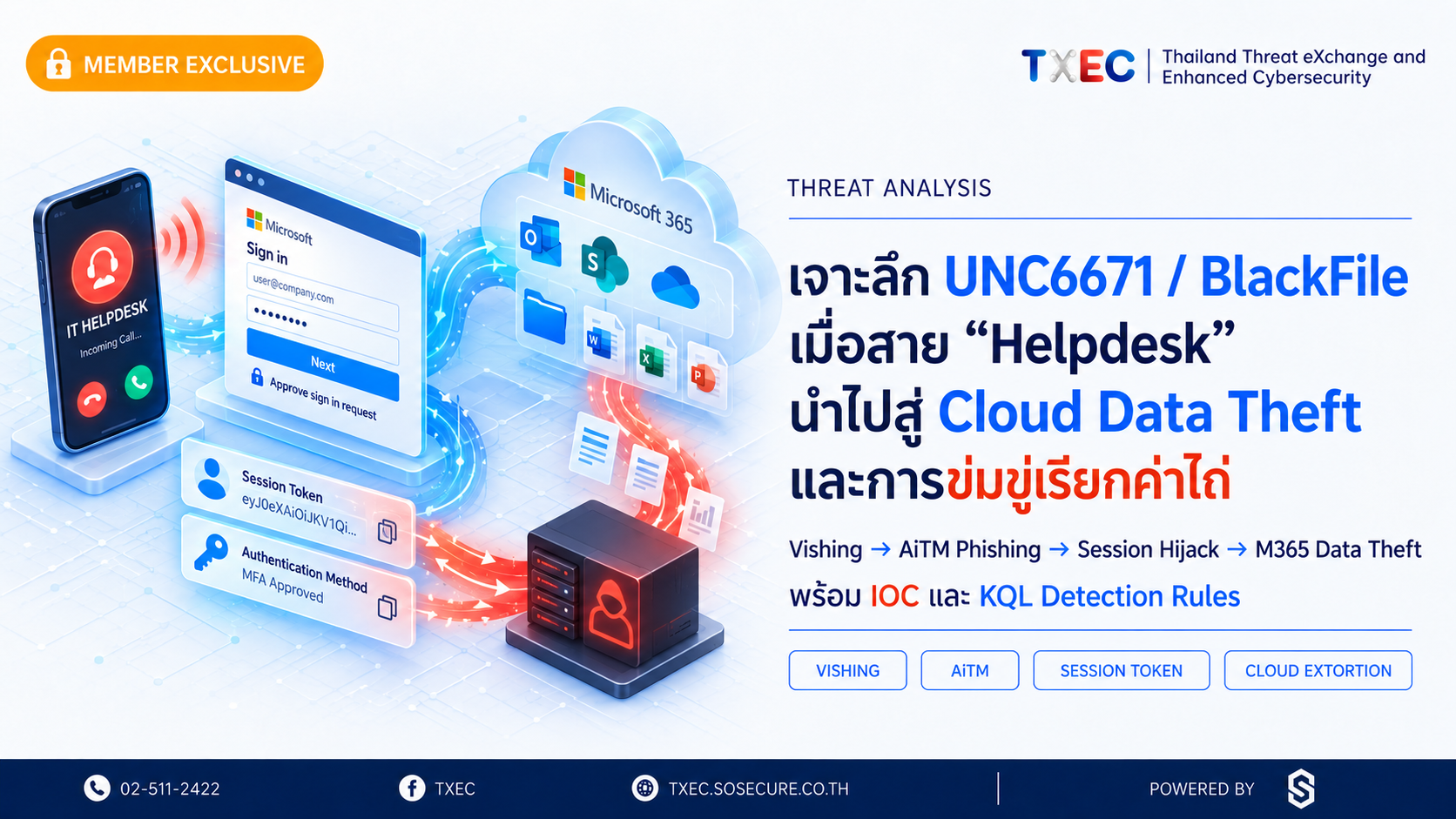 เมื่อสายโทรศัพท์จาก "Helpdesk" กลายเป็นจุดเริ่มต้นของการข่มขู่เรียกค่าไถ่