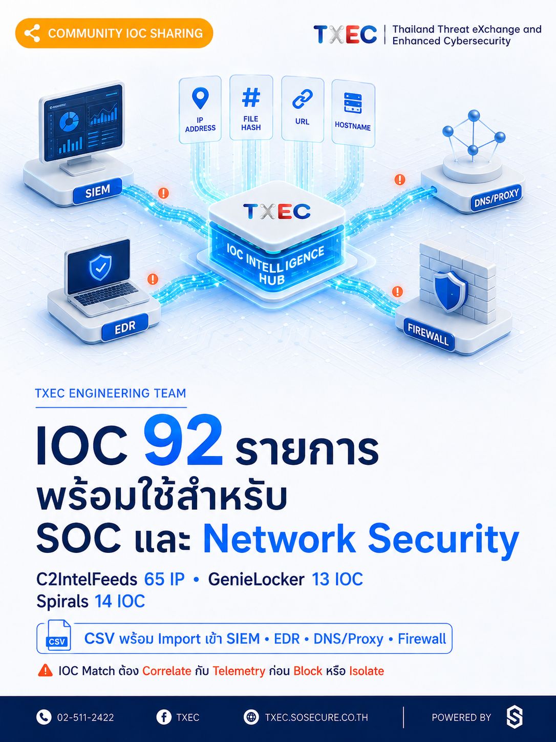 TXEC Community IOC Sharing - IOC 92 รายการสำหรับ SOC และ Network Security